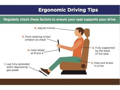 Driving ergonomics posture
